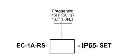 Single Channel Current Logger Order Codes