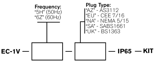 Single Phase Voltage Logger Order Codes