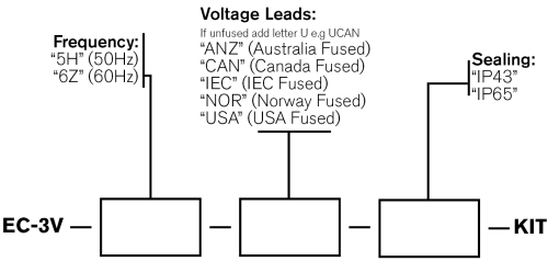 Three Phase Voltage Logger Order Codes
