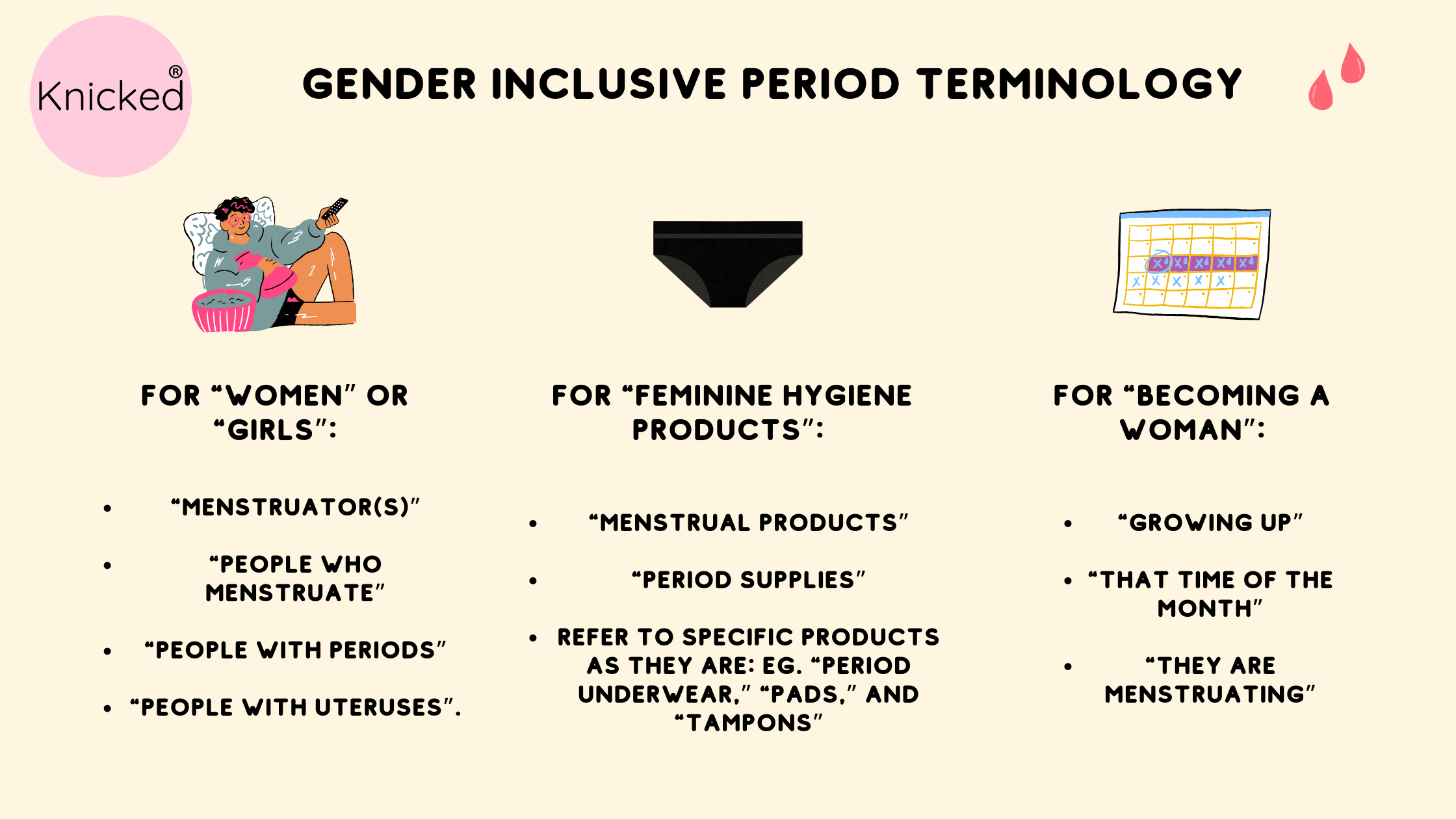Inclusive terminology for periods, knicked australia