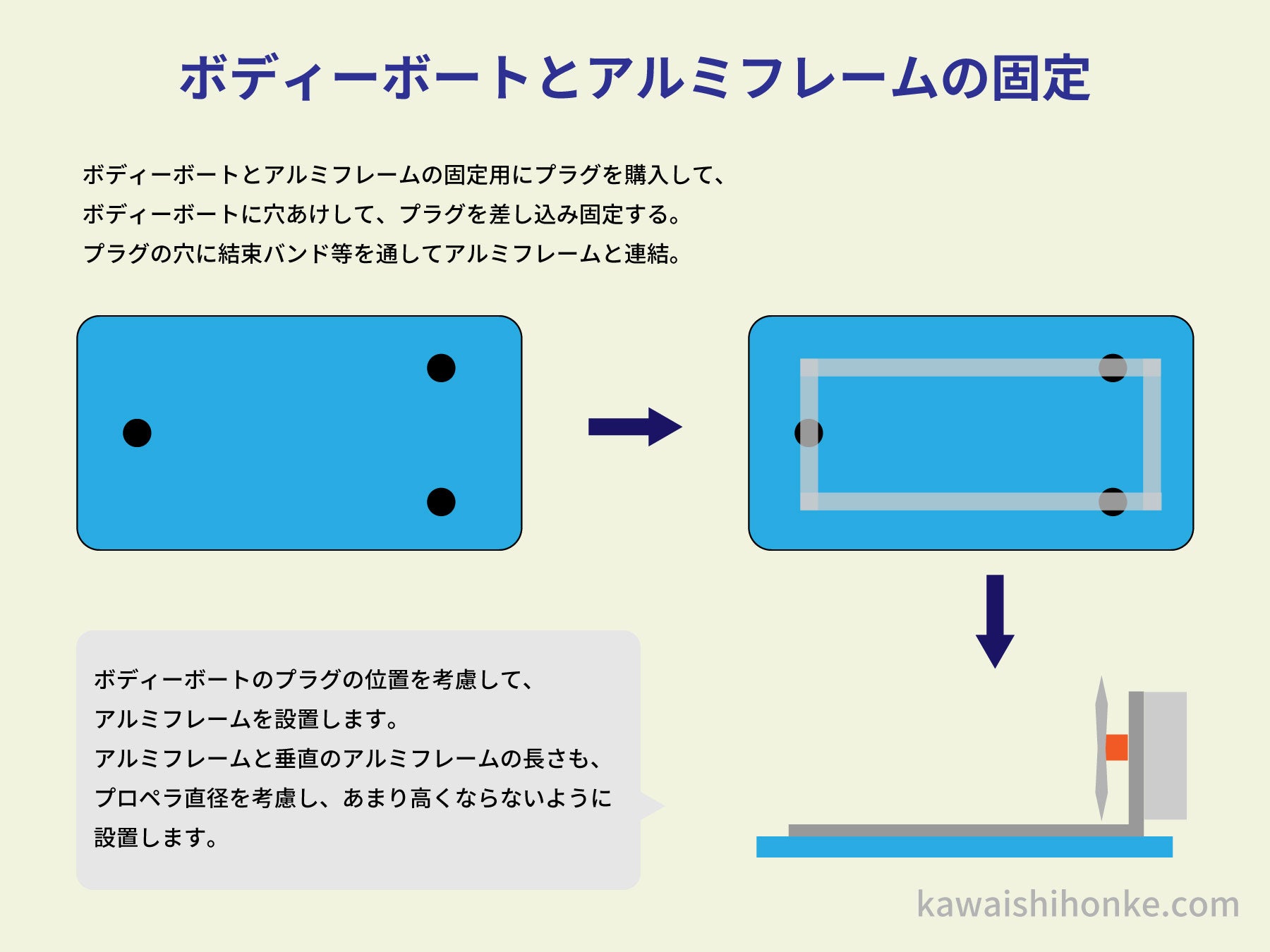 ボディーボートとアルミフレームの固定