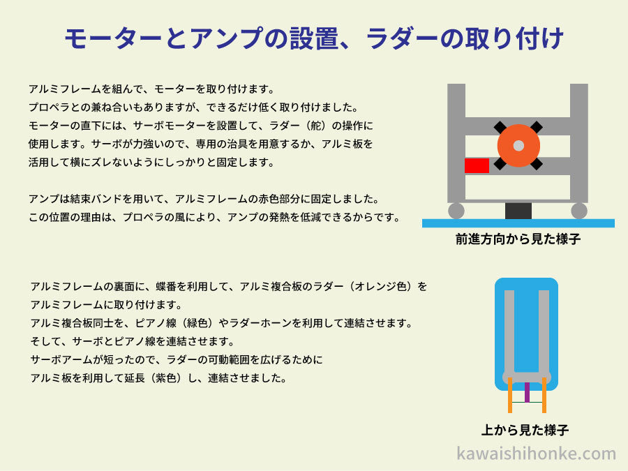 モーターとアンプ、ラダーの取り付け