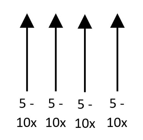 Vertical 5-10x,  5-10x, 5-10x, 5-10x