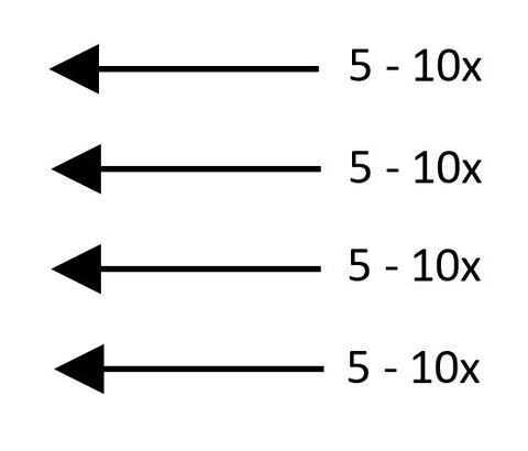 Horizontal 5-10x,  5-10x, 5-10x, 5-10x