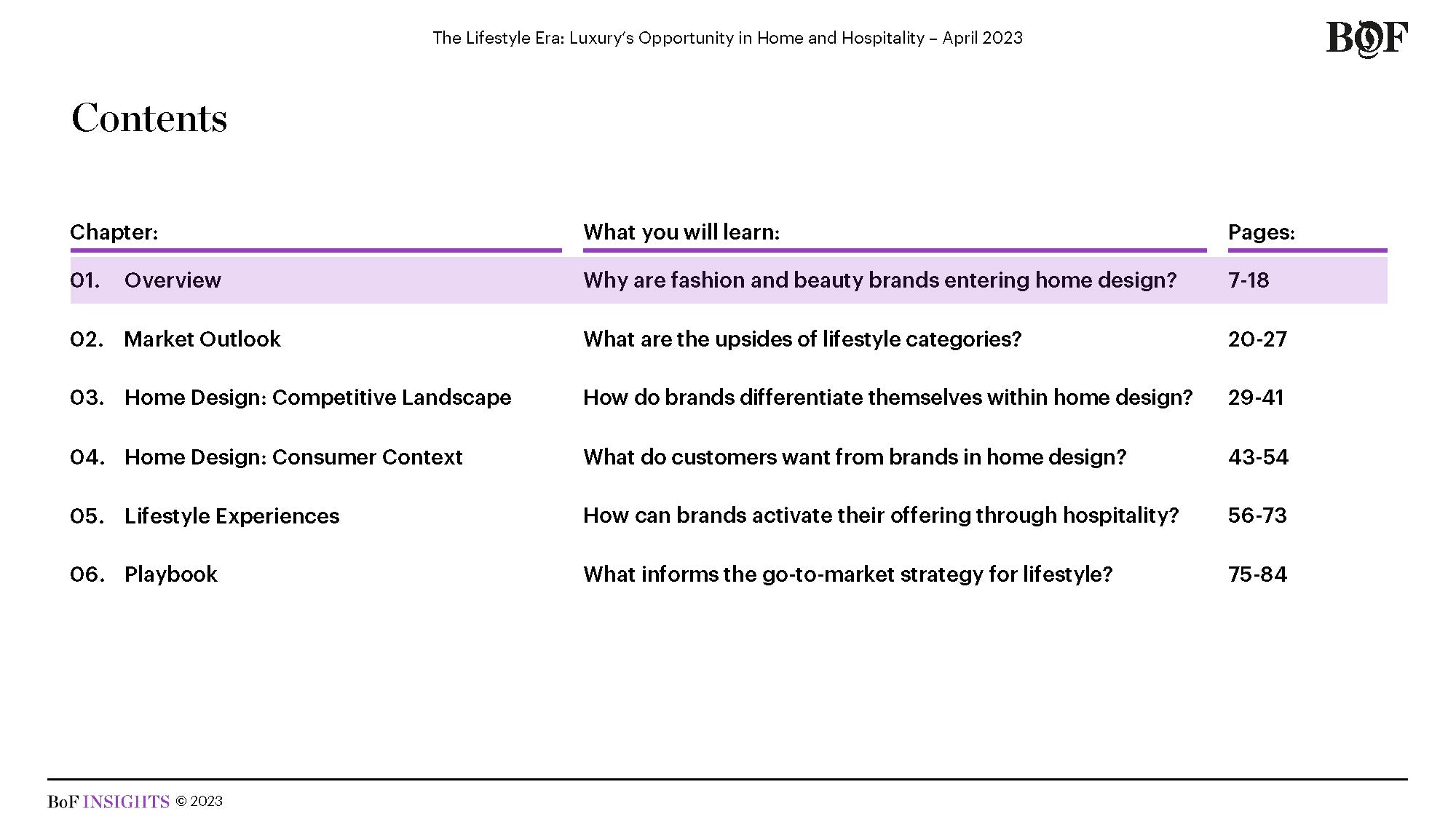 BoF Insights  The Lifestyle Era: Luxury's Opportunity in Home and