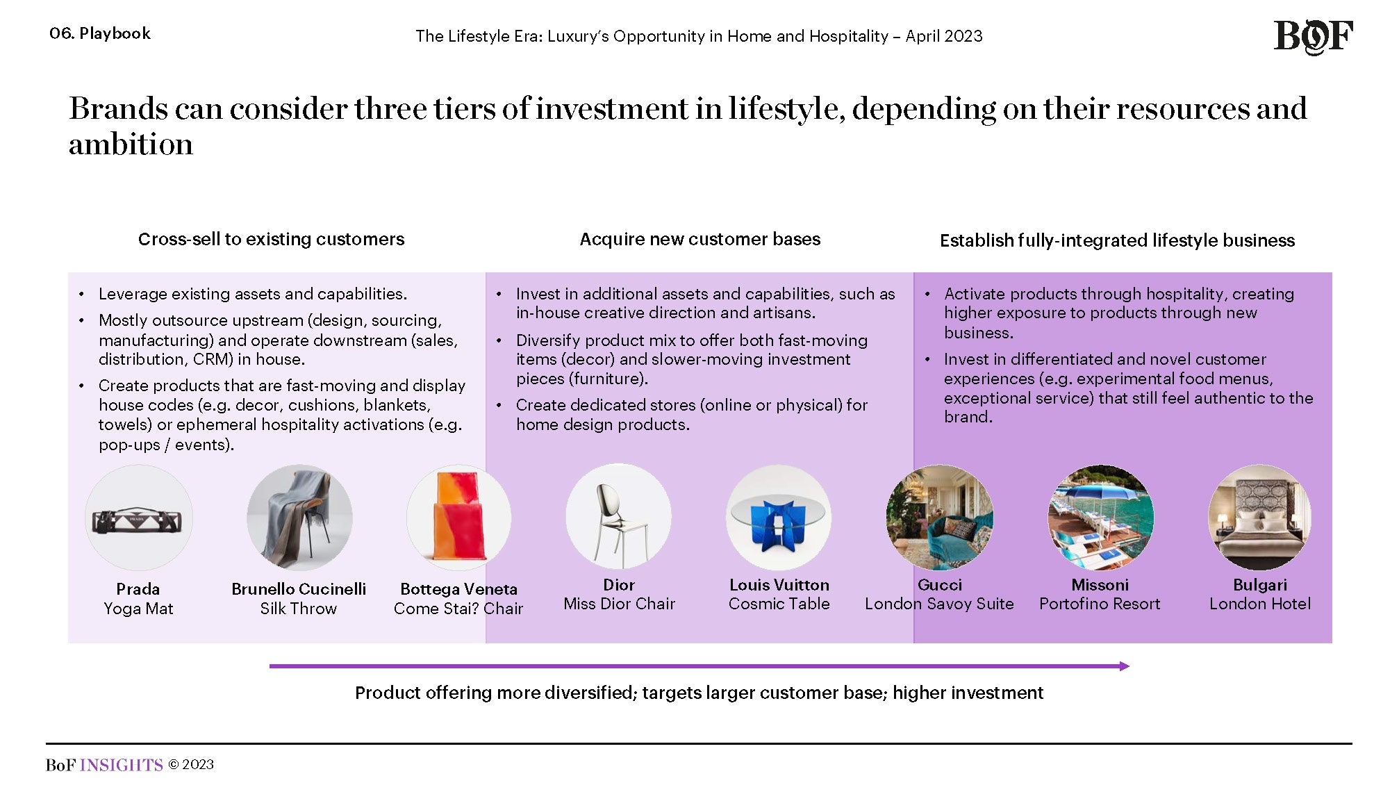 BoF Insights  The Lifestyle Era: Luxury's Opportunity in Home and