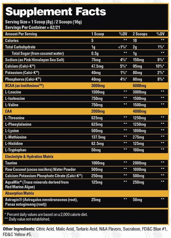 gain-o-rade bcaa