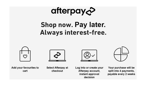 After Pay, explains how it works & what to do. Shop now, pay later... Interest Free Always