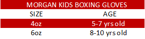 Kids Boxing Gloves Size chart