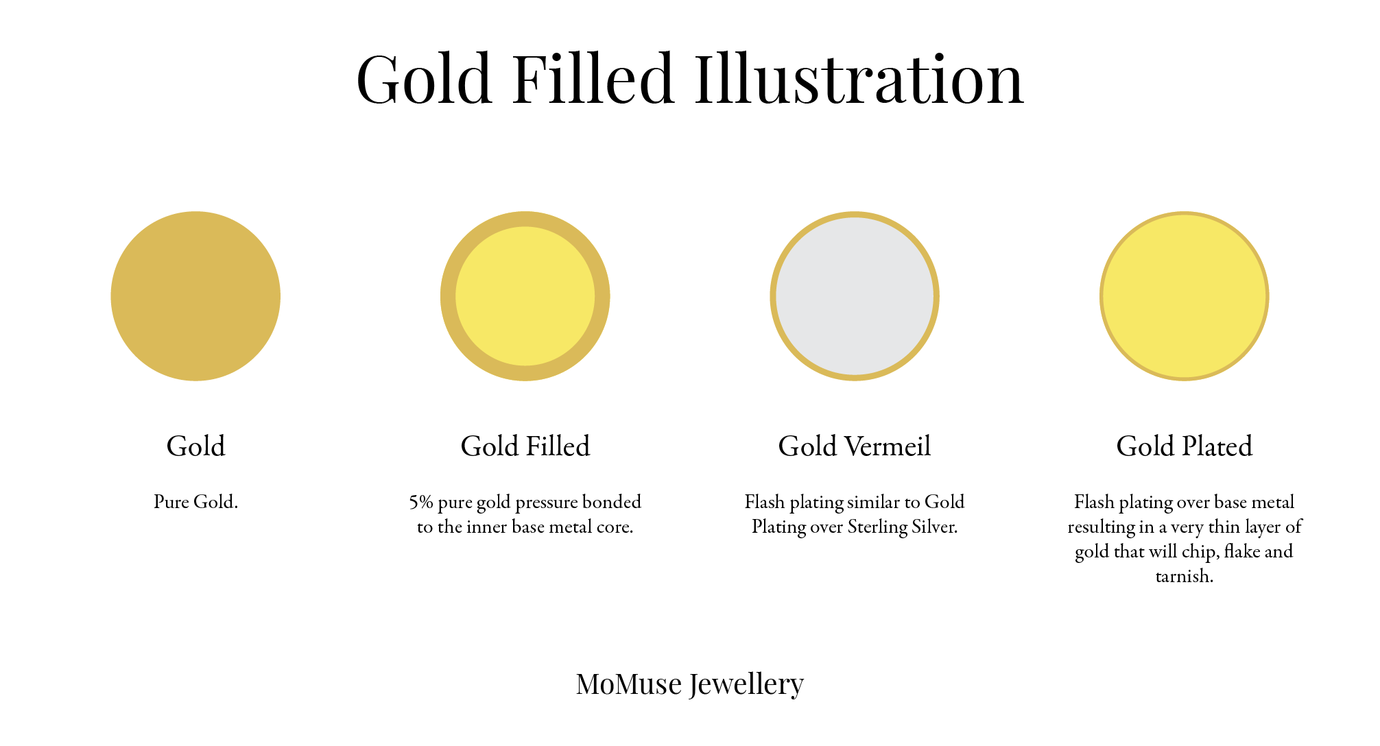What is Gold Filled Jewellery? | MoMuse
