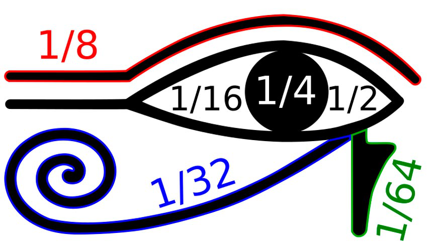 Symbolism of the Eye of Horus - Gthic.com - Blog