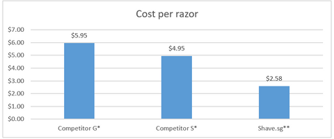 Cost Comparison Chart