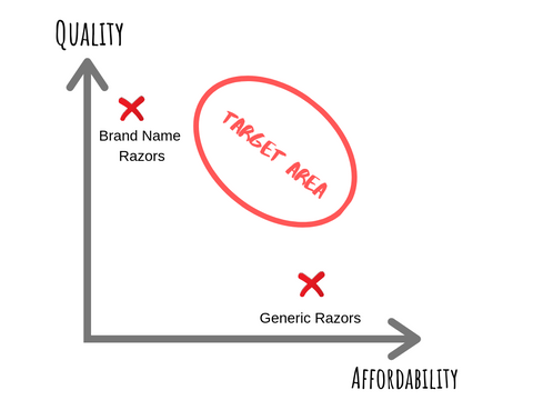 Quality Affordability Chart