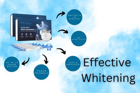 Whitening Kit