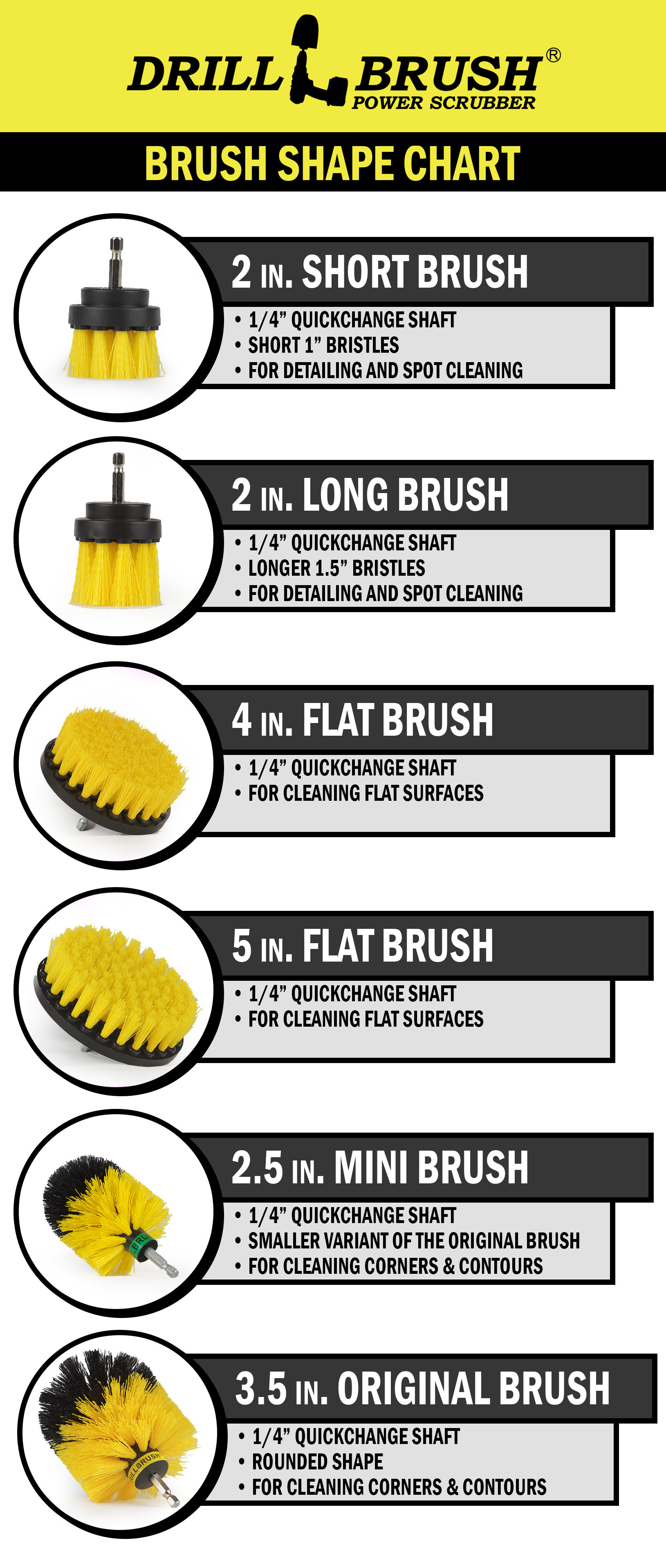 Floor Pad Color Chart