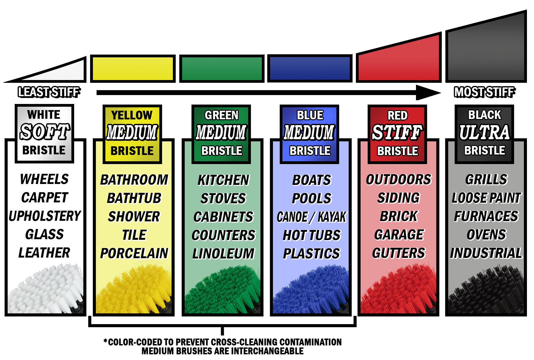Polishing Pad Colour Chart