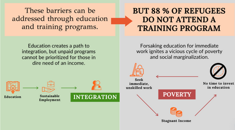 these barriers can be addressed through education and training programs