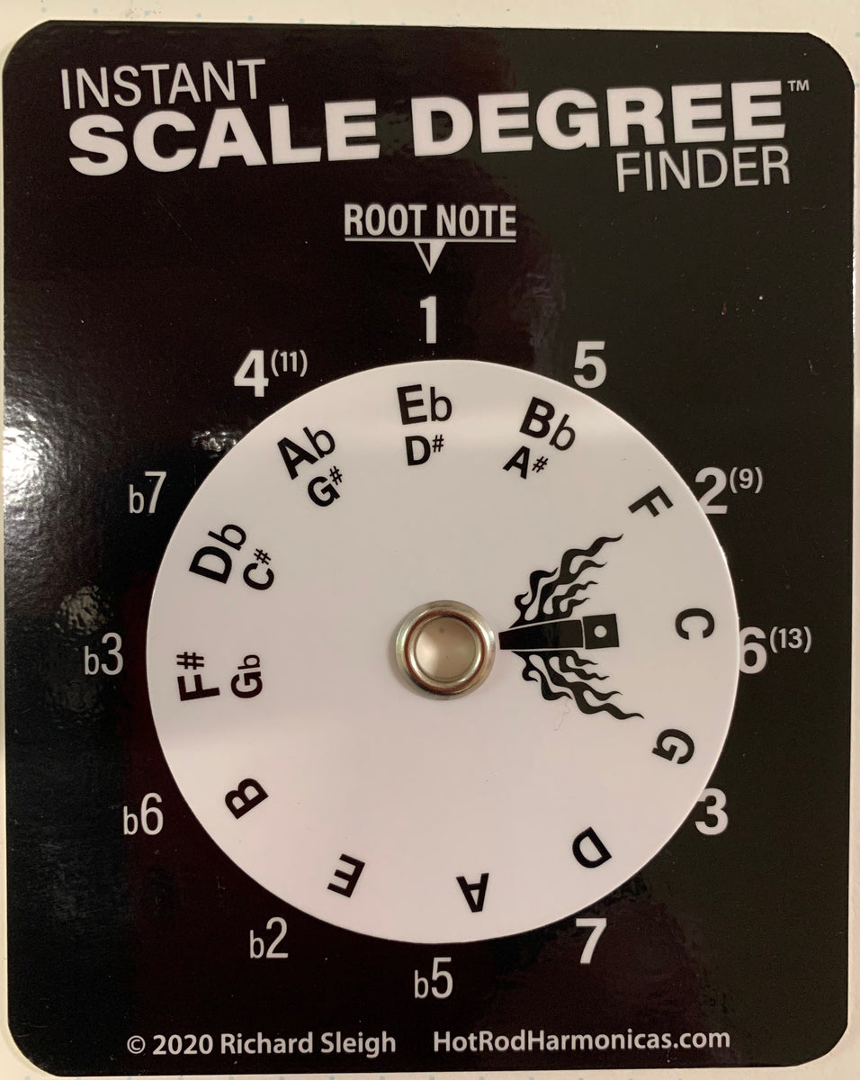 Instant Harp / Position Finder & Instant Scale Degree Finder Cards ...