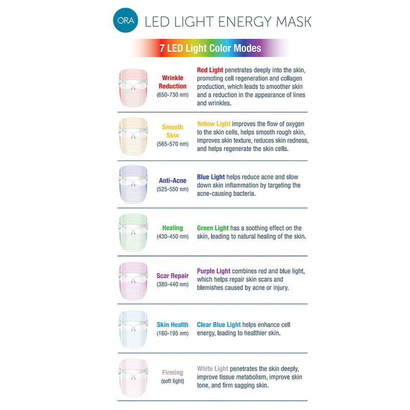 nuttet abstraktion Procent ORA LED Light Energy Mask | Brookstone
