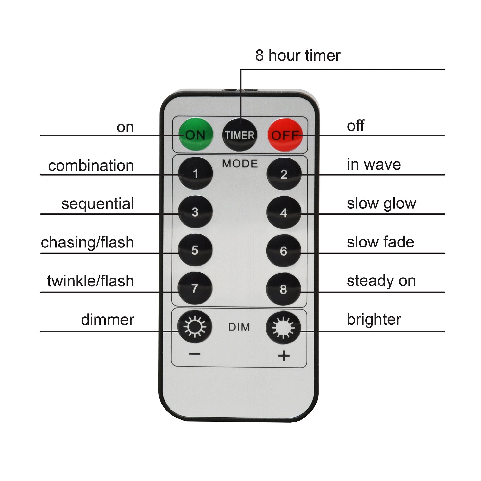 cr2025 remote manual - Auburn Education