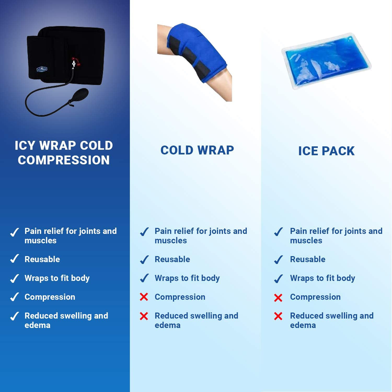 Icy Wrap Cold Pack Compression Wrap for Back Pain Brookstone