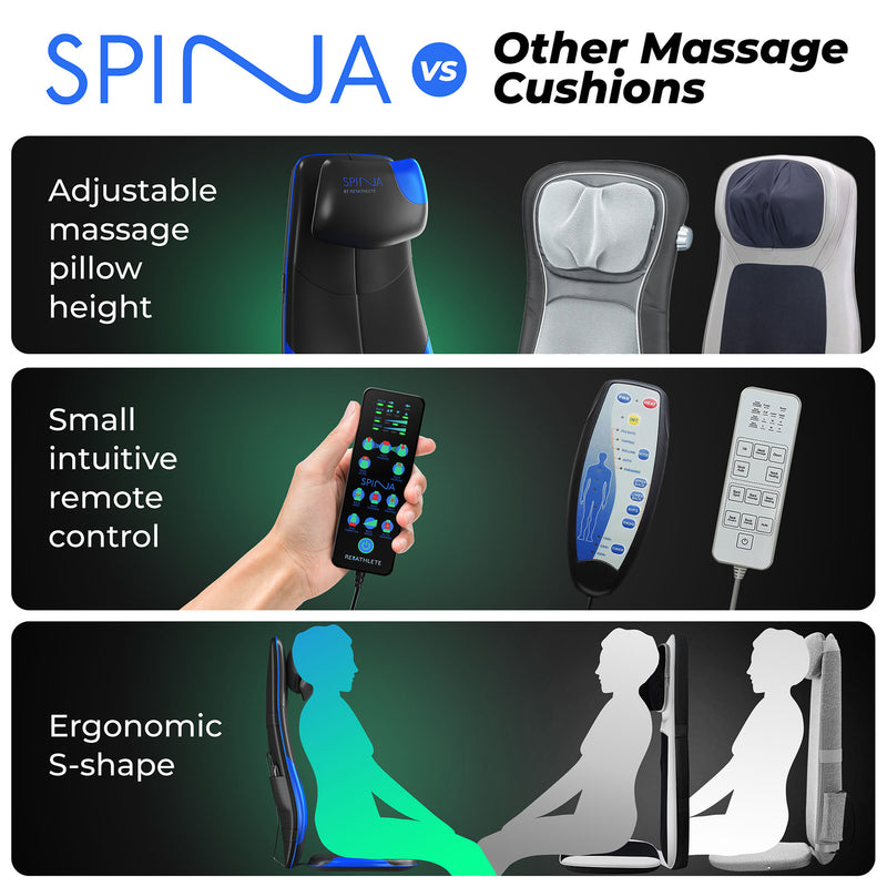 Reathlete SPINA Shiatsu Massage Cushion with Triple-Action Back