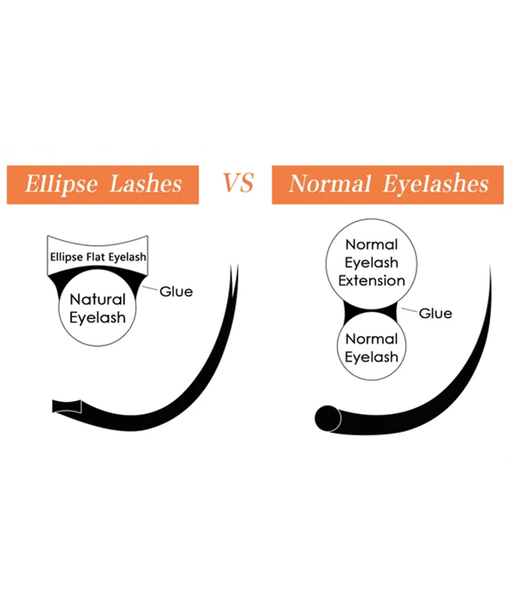 Ellipse Lashes vs Normal Eyelashes