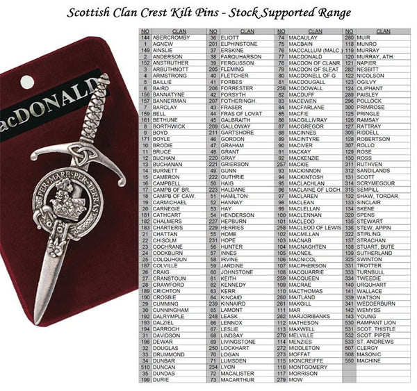 Clan Crest Kilt Pin – Celtic Corner / Scottish Treasures