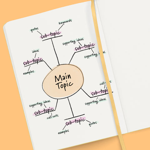 Image of an open notebook with a template of a mind map.