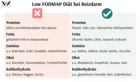 Low FODMAP Diät bei Reizdarm