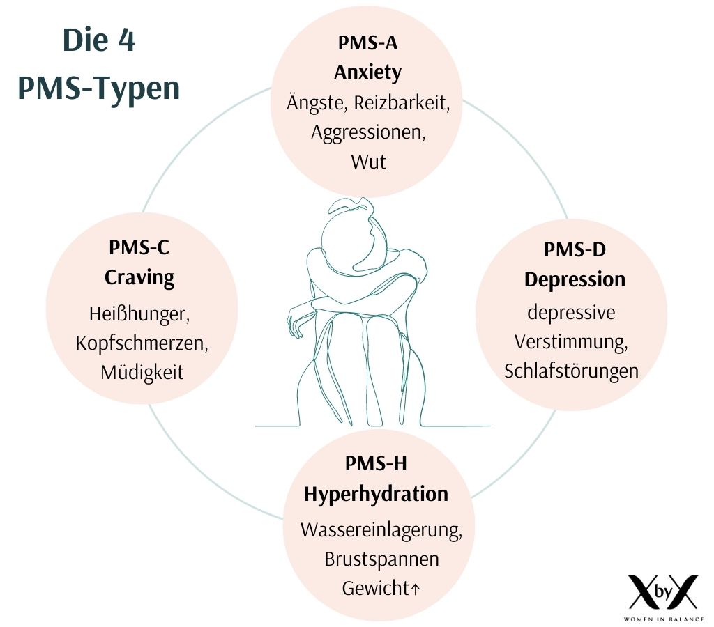 PMS Typen