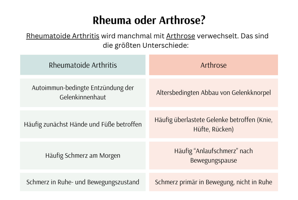 Rheuma oder Arthrose Unterschiede