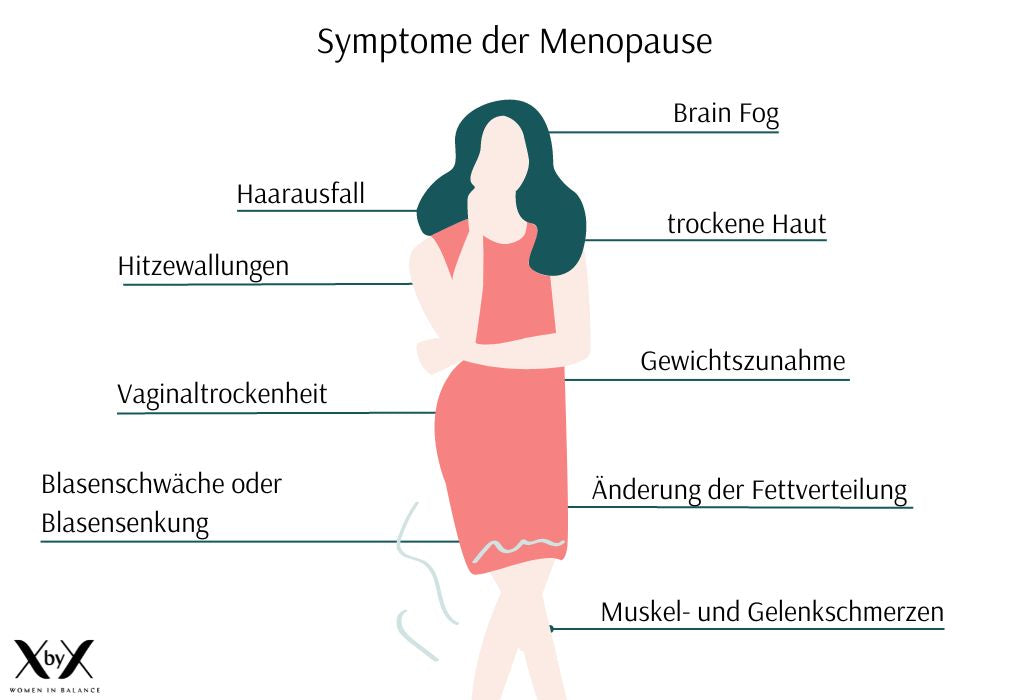 Symptome der Wechseljahre Menopause