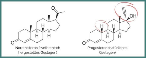 Hormontherapie in den Wechseljahren mit Progesteron