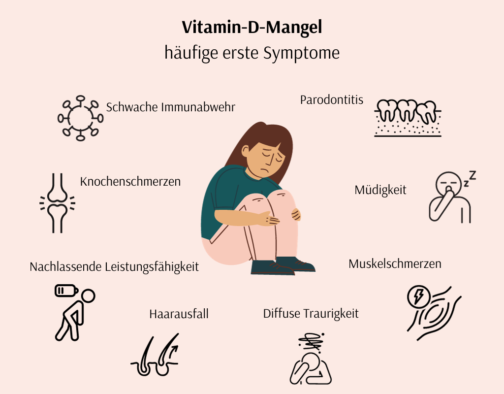 Vitamin-D-Mangel Symptome