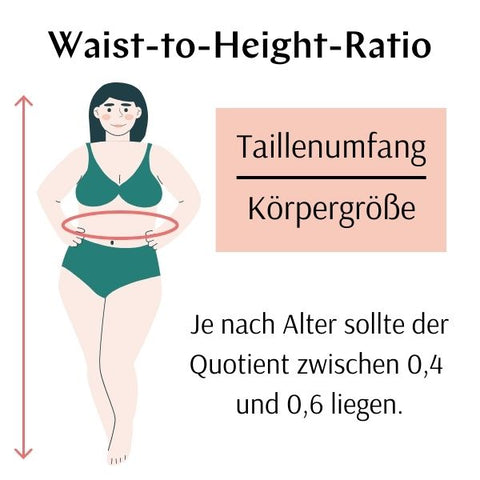 Waist-to-Height-Ratio Taille-Größe-Verhältnis bei Frauen