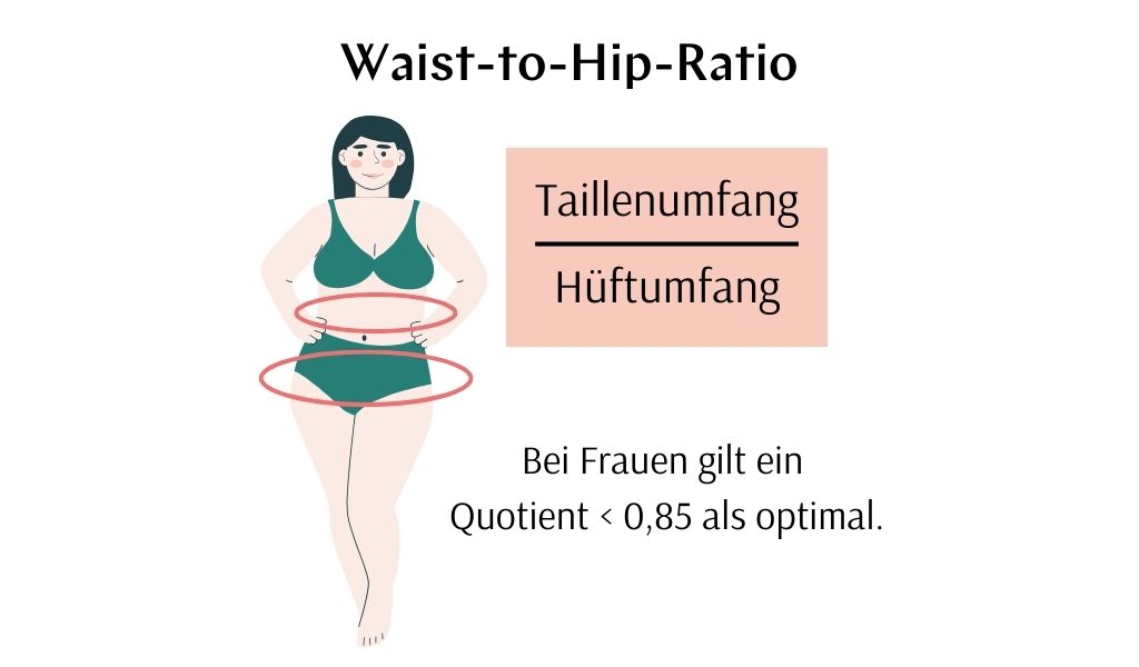 Waist to hip ratio