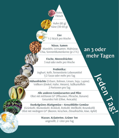 gesunde ernährung wechseljahre mediterrane mittelmeerküche gehirn brain food xbyx