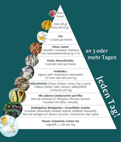gesunde ernährung wechseljahre mediterrane mittelmeerküche gehirn brain food xbyx