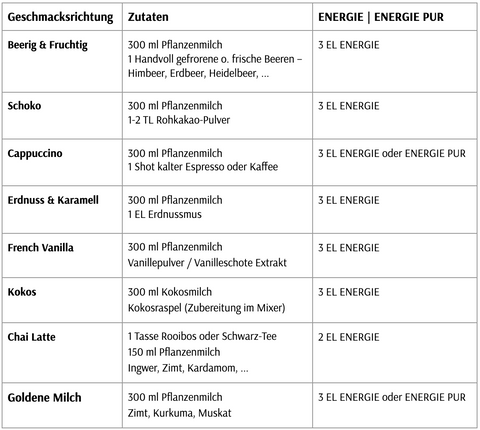 ideen-shake geschmack xbyx energie-protein