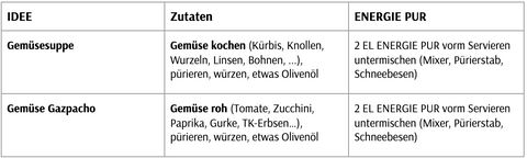 ideen-suppe-xbyx-energie-protein