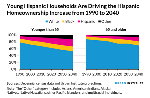 Hispanic Homeownership Month