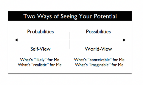 Two Ways of Seeing Your Potential