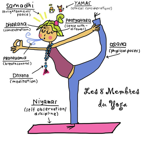 Ashtanga-Yoga-Prinzip