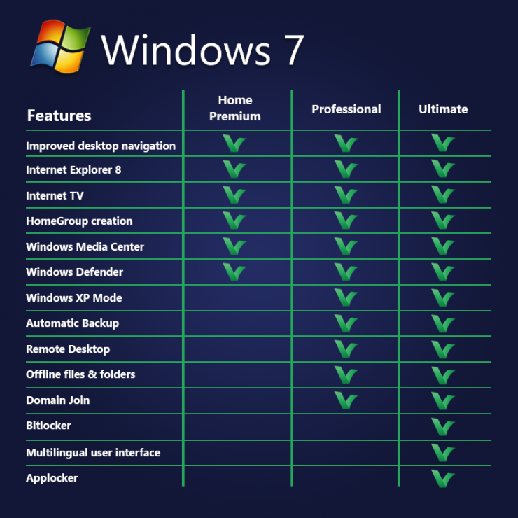 windows 7 ultimate 64 bit product key cheap