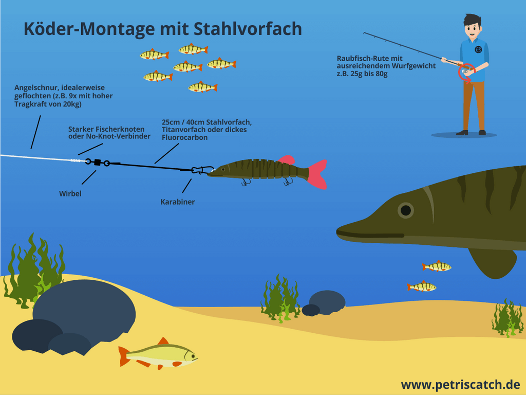 Anleitung: Montage der Koeder fuer Hecht mit Stahlvorfach