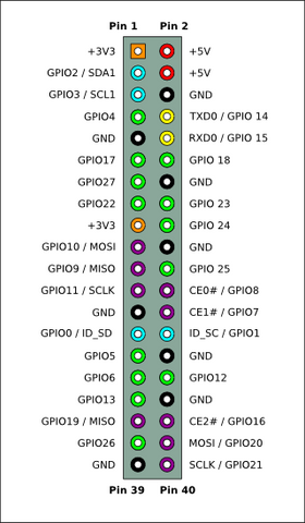 Pi-GPIO-header_large.png?121486377920158