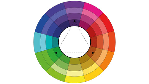 Triangulo circulo cromático