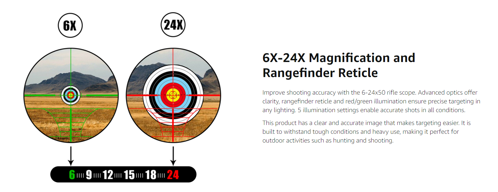 Rifle Scope