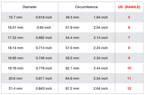 Amazon.com: Small Parts - Size Chart O-Ring Sizing Chart, Laminated, 3  Sheets, Paper and Plastic : Office Products